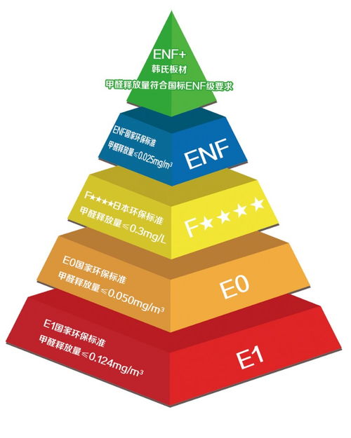 央視曝光網(wǎng)購(gòu)桌子甲醛超標(biāo)6倍 韓氏板材提醒用戶居家空間健康環(huán)保問題不容忽視