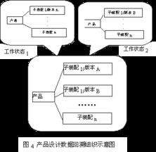 基于PDM的新產(chǎn)品設(shè)計(jì)數(shù)據(jù)組織研究在競(jìng)賽組織中的應(yīng)用